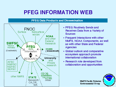 PFEG Information Web