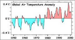 Global Air Temperature Anomaly image