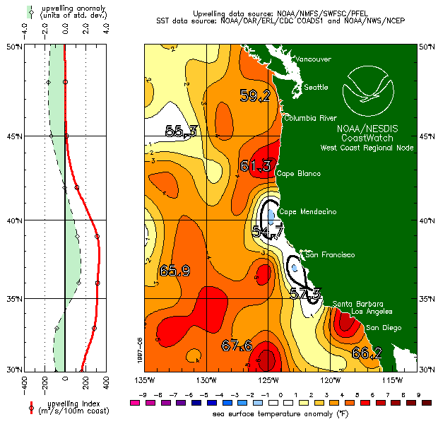 El Niño, June 1997