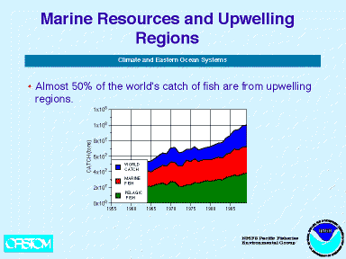 Marine Resource and Upwelling Regions