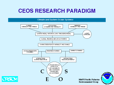 CEOS Research Paradigm