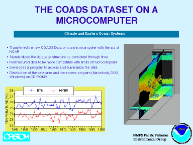 The COADS Dataset on a Microcomputer