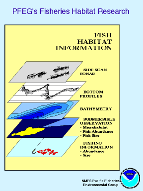 PFEG's Fisheries Habitat Research